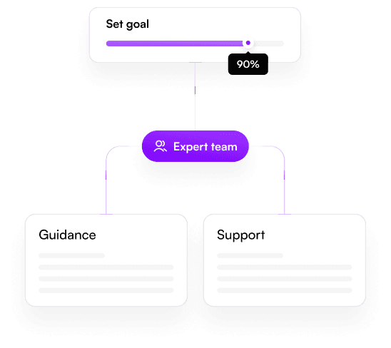 Expert Support