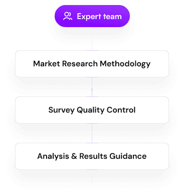 Expert Support
